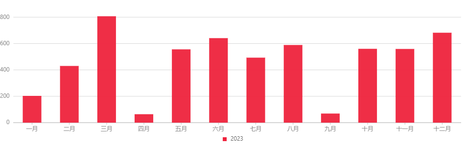 化妝品,特殊化妝品,注冊,國產(chǎn),進口