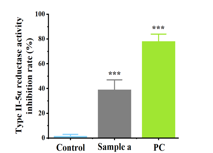 控油,體外功效,皮膚,皮脂