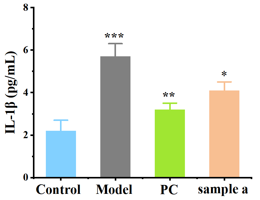 祛痘產品,祛痘功效測定,化妝品,監督