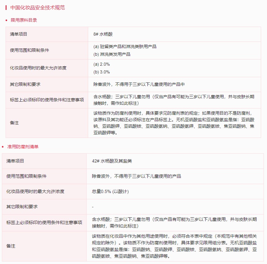 馬來西亞,化妝品,監管指南,禁限用