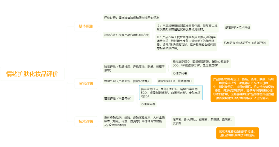 化妝品,評(píng)價(jià),皮膚情緒,護(hù)膚