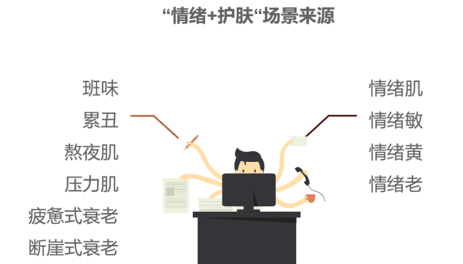 化妝品,評(píng)價(jià),皮膚情緒,護(hù)膚