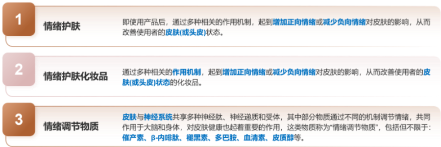 化妝品,評(píng)價(jià),皮膚情緒,護(hù)膚