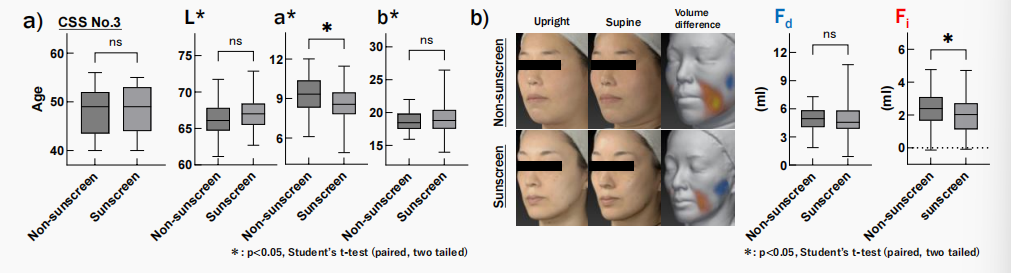 CIRS功效評價,技術實踐,下垂,水腫,定量評估