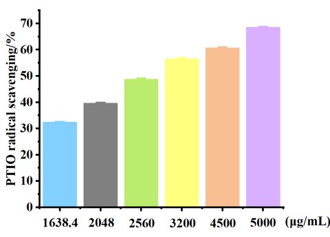 體外細胞培養,模型,化妝品抗衰,功效評價
