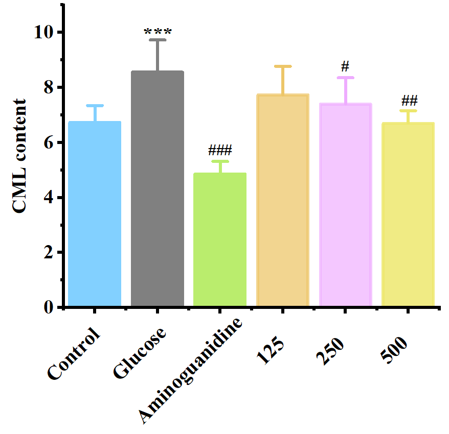 體外細胞培養,模型,化妝品抗衰,功效評價