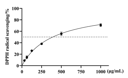 化妝品,抗氧化,抗衰,氧化還原反應,皮膚,ROS